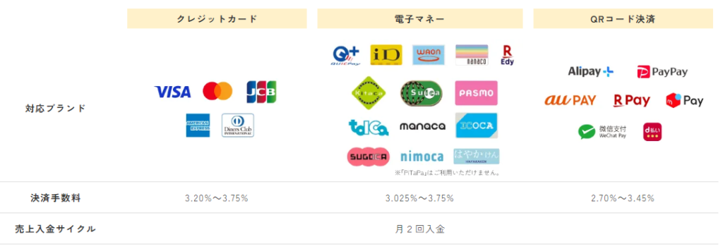 キャッシュレス決済ももちろん対応