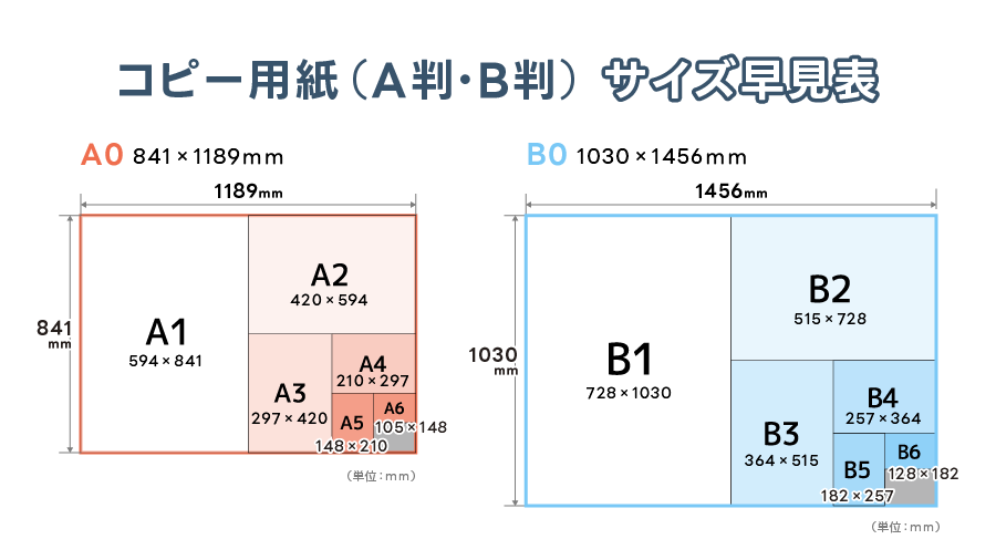 用紙サイズ早見表