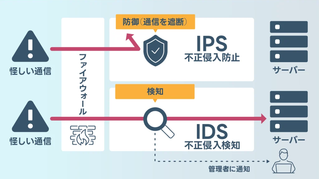 IDSとIPSの違い