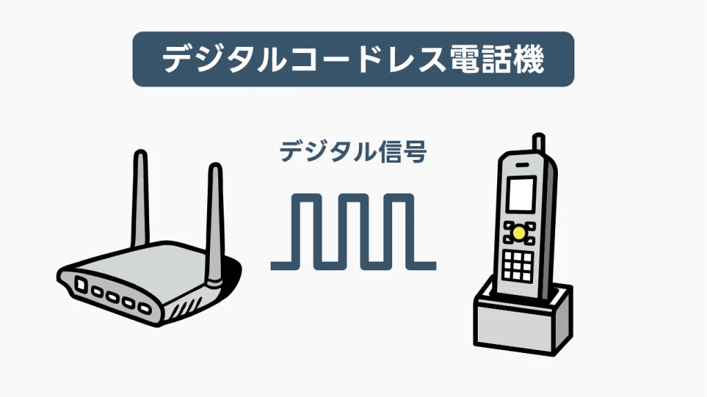デジタルコードレス電話機