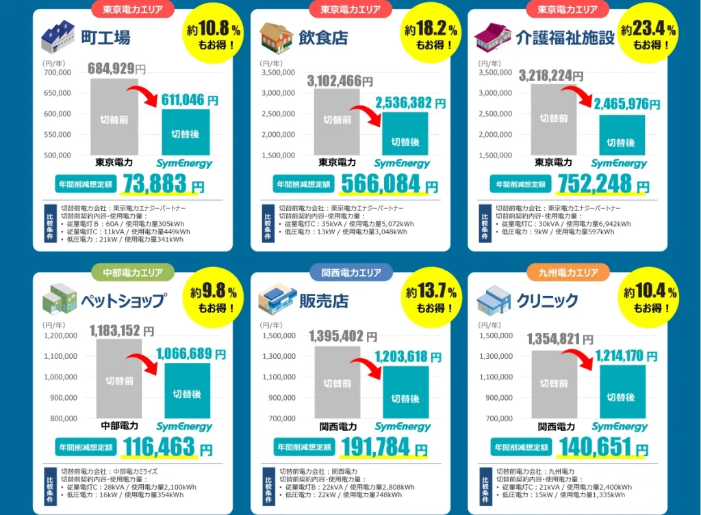 年間でどのくらいコスト削減できる？