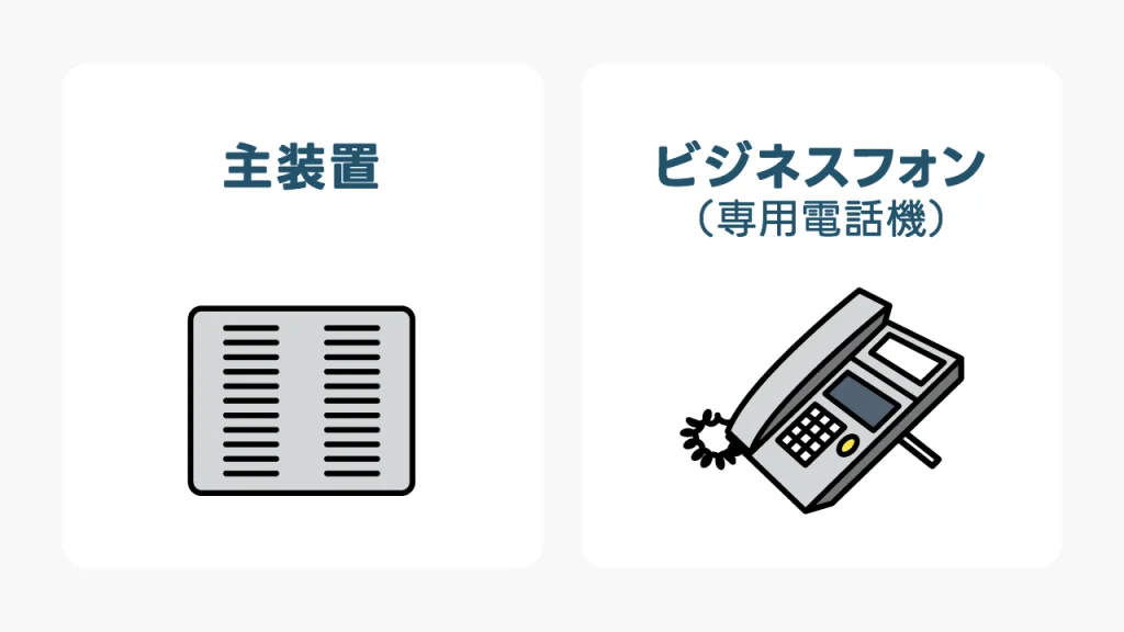 ビジネスフォンの仕組みを支える2つの主要機器